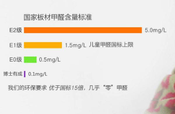 橙子视频在线观看橙子视频污版真正做到了“零甲醛”